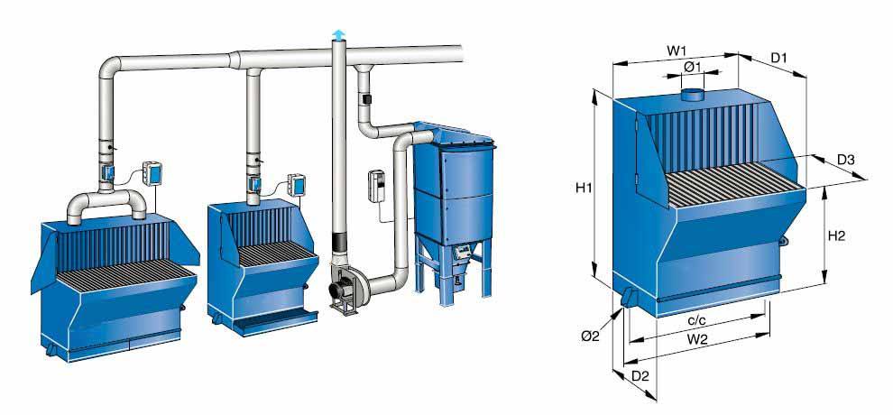 盛秦風(fēng)環(huán)保淺談工業(yè)除塵設(shè)備的作用與應(yīng)用領(lǐng)域