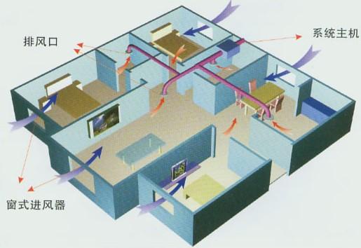 室內(nèi)如何通風降溫？夏天用新風系統(tǒng)能降溫嗎